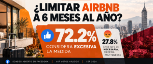 excesiva la medida que limita las estancias turísticas en CDMX