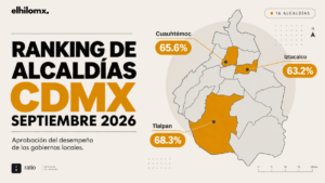 RANKING ALCALDES CDMX